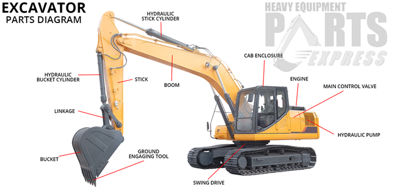 Dozer Parts San Diego